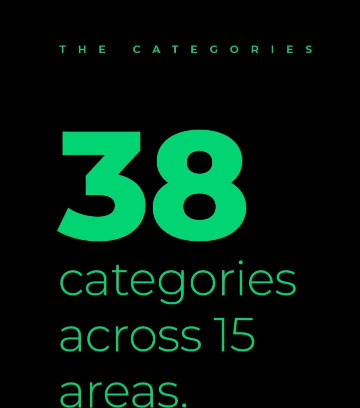 38 Categories across 15 areas